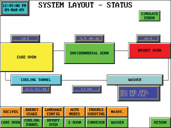 paint finishing system